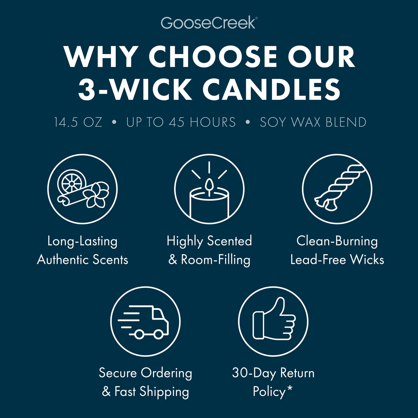 Cool Rain Drops 3-Wick Candle