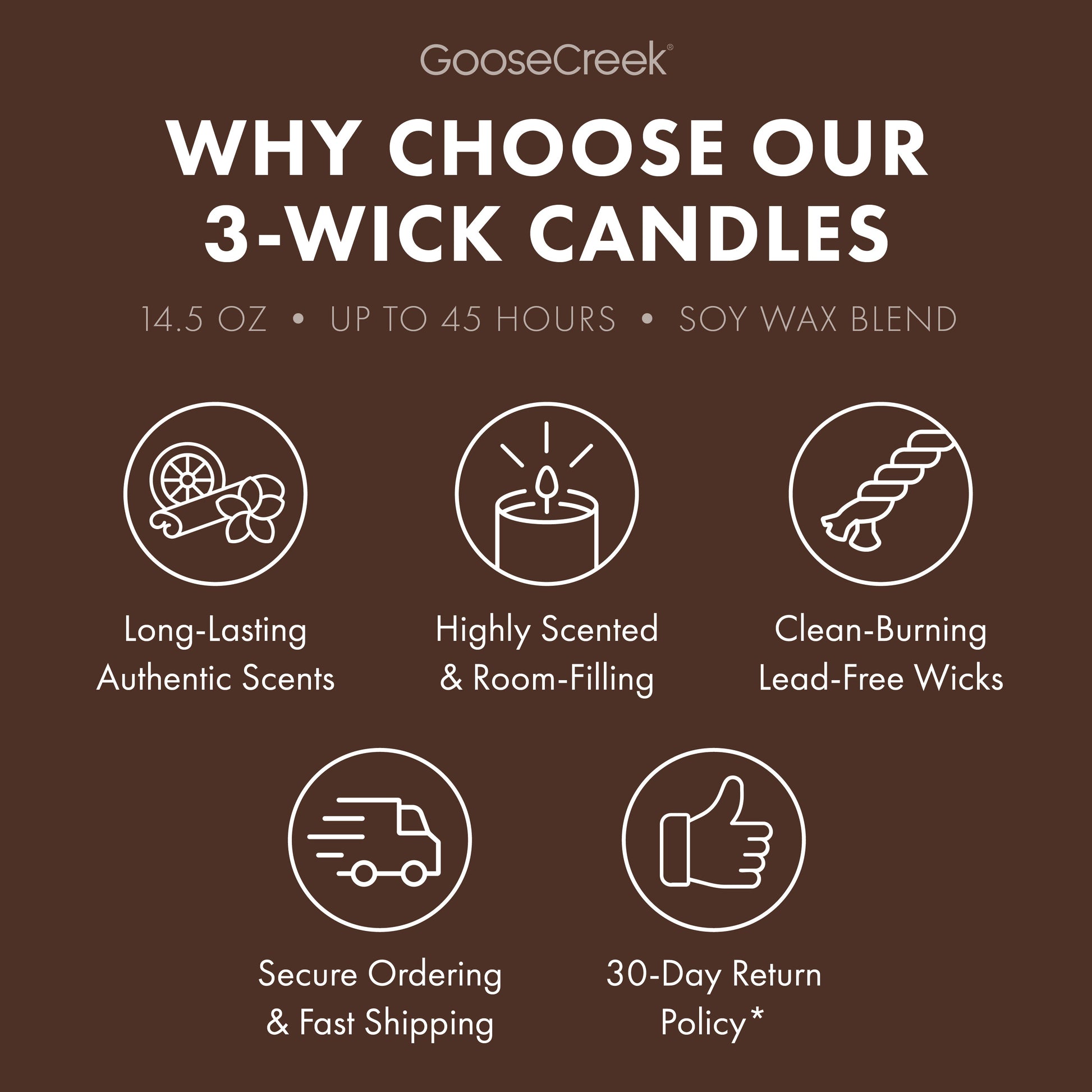 Drenched Coconut Odor Eliminating 3-Wick Candle